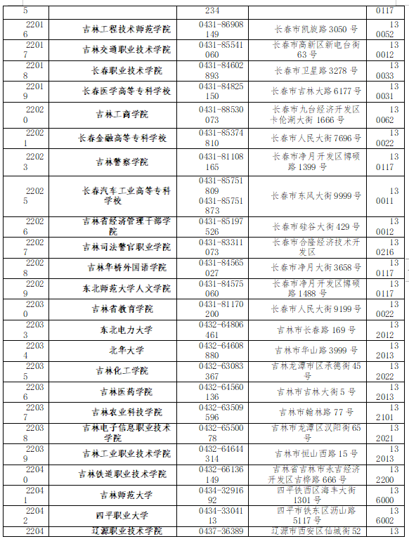 吉林2020下半年各省G_2020吉林长春火车站