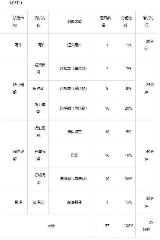 21年英语四六级考试时间安排及报名截止时间汇总 四六级考试时间 沪江英语