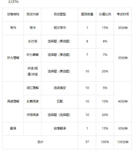 21年英语四六级考试时间安排及报名截止时间汇总 四六级考试时间 沪江英语