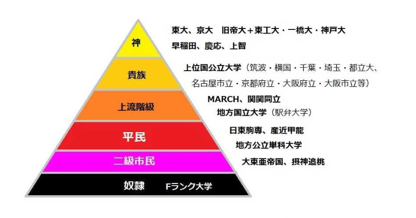 日语听力练习 京都大学专业排名 热门专业冷门专业有哪些 沪江日语