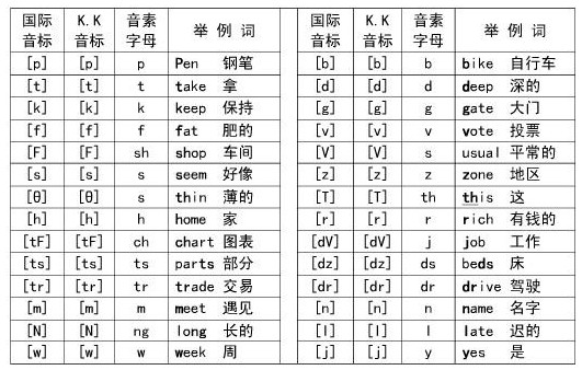 国际音标和美式音标的区别 沪江英语学习网