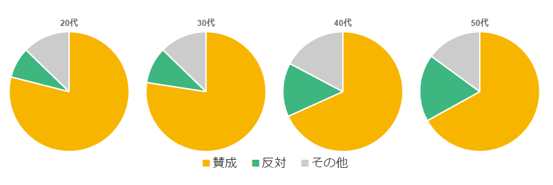 日语翻译 国民调查 超七成日本人反对强制性的 夫妻同姓 沪江日语