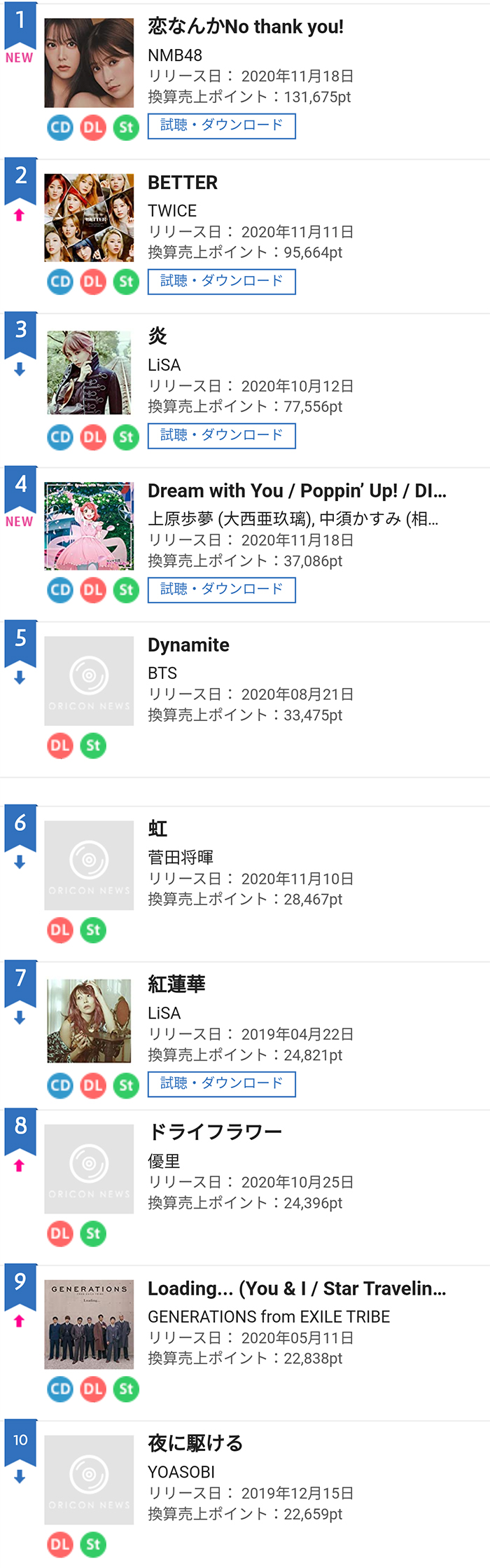 声优 Oricon音乐榜单 11 16 11 22排行榜 沪江日语