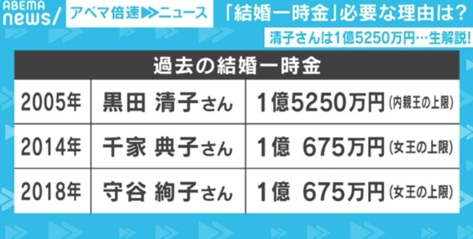 日本公主结婚离开皇室 税金支付的 陪嫁 到底怎么算 日本社会 沪江日语