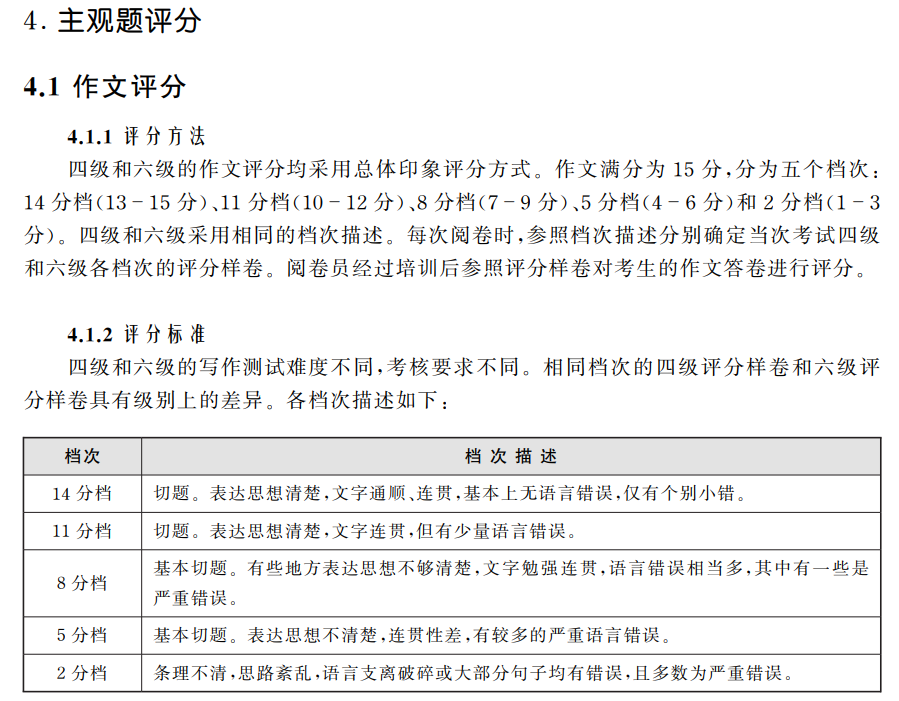 年12月英语四级考试流程及注意事项 四级考试流程 沪江英语