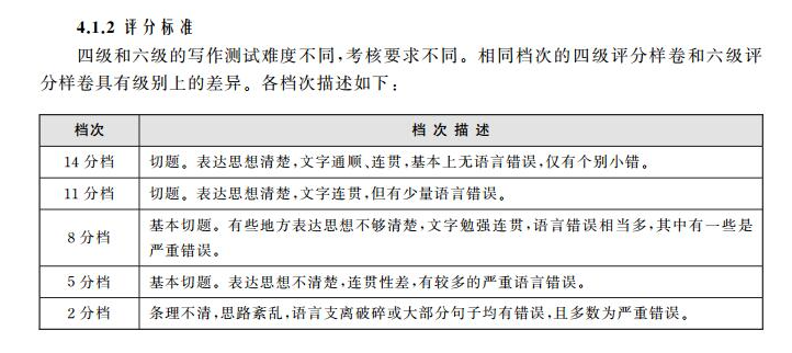 年12月英语四级翻译答案预告 沪江英语学习网