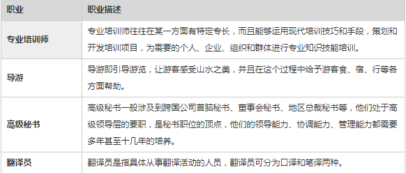 商务英语专业就业方向及职业定位 沪江英语学习网