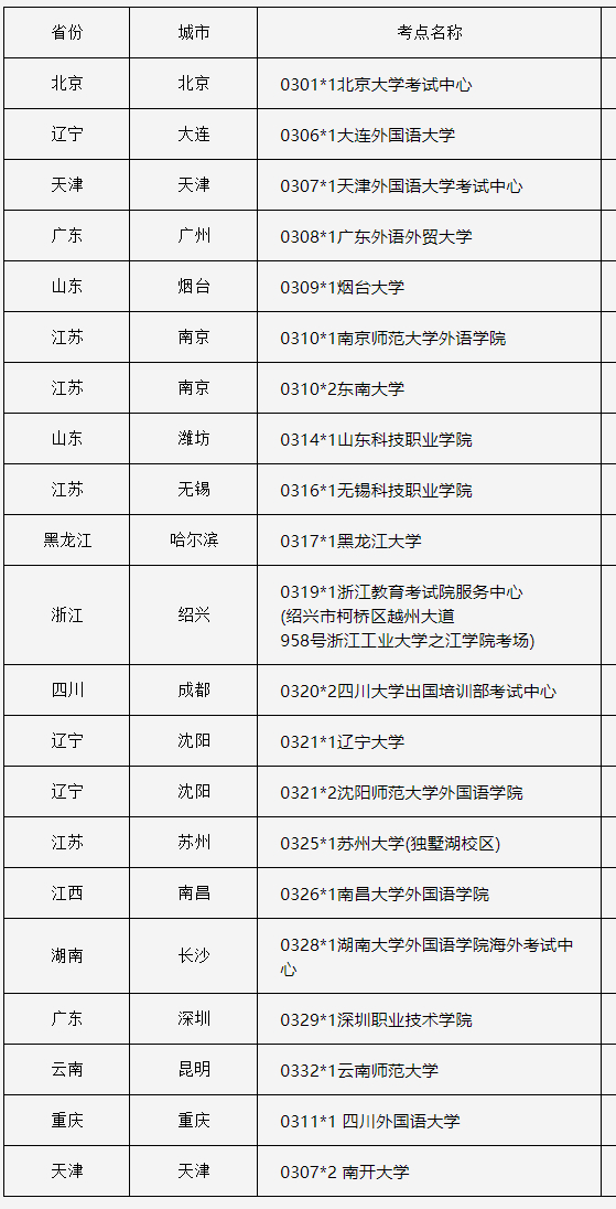 韩语topik考试中国考点信息汇总 Topik注意事项 沪江韩语