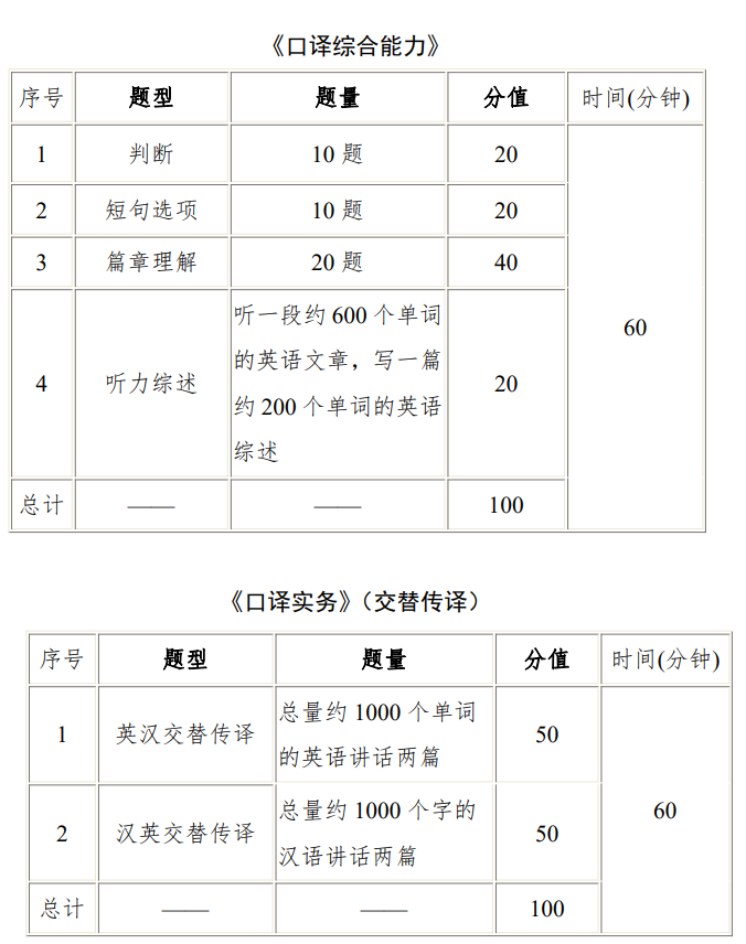 定了！2021年CATTI翻译资格考试时间公布！