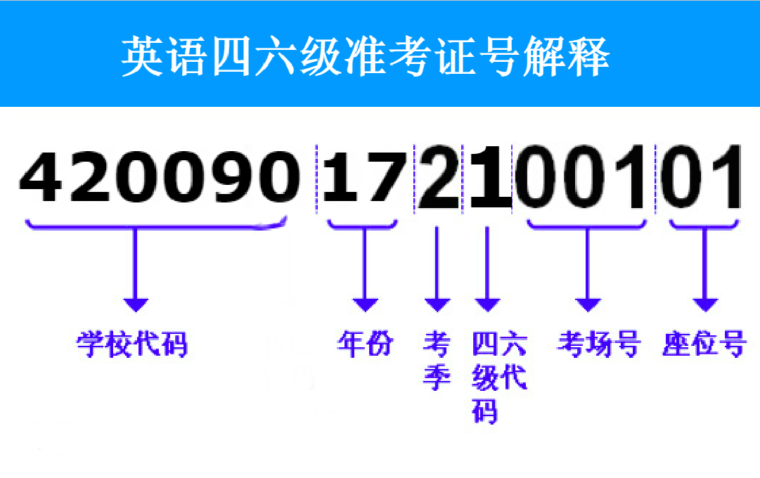 2020年12月英语四级准考证怎么找回 沪江英语学习网