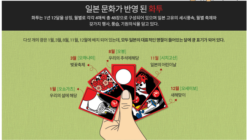 韩国国民游戏花图里隐藏的秘密 韩国文化 沪江韩语