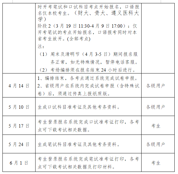 貴州省2021年上半年英語六級考試報名通知!