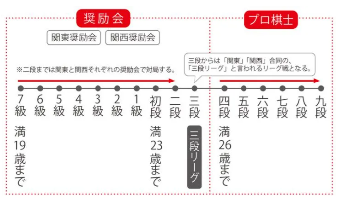 日语语法大全 藤井聪太 日本18岁天才将棋棋士 如同漫画主角般的进击 沪江日语