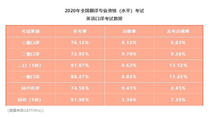 合格的英语