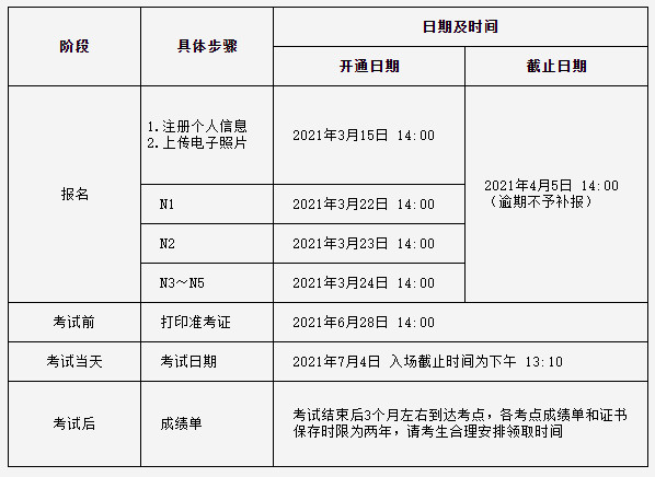 日语二级答案 日语能力考报名后 你该做的事有哪些 沪江日语