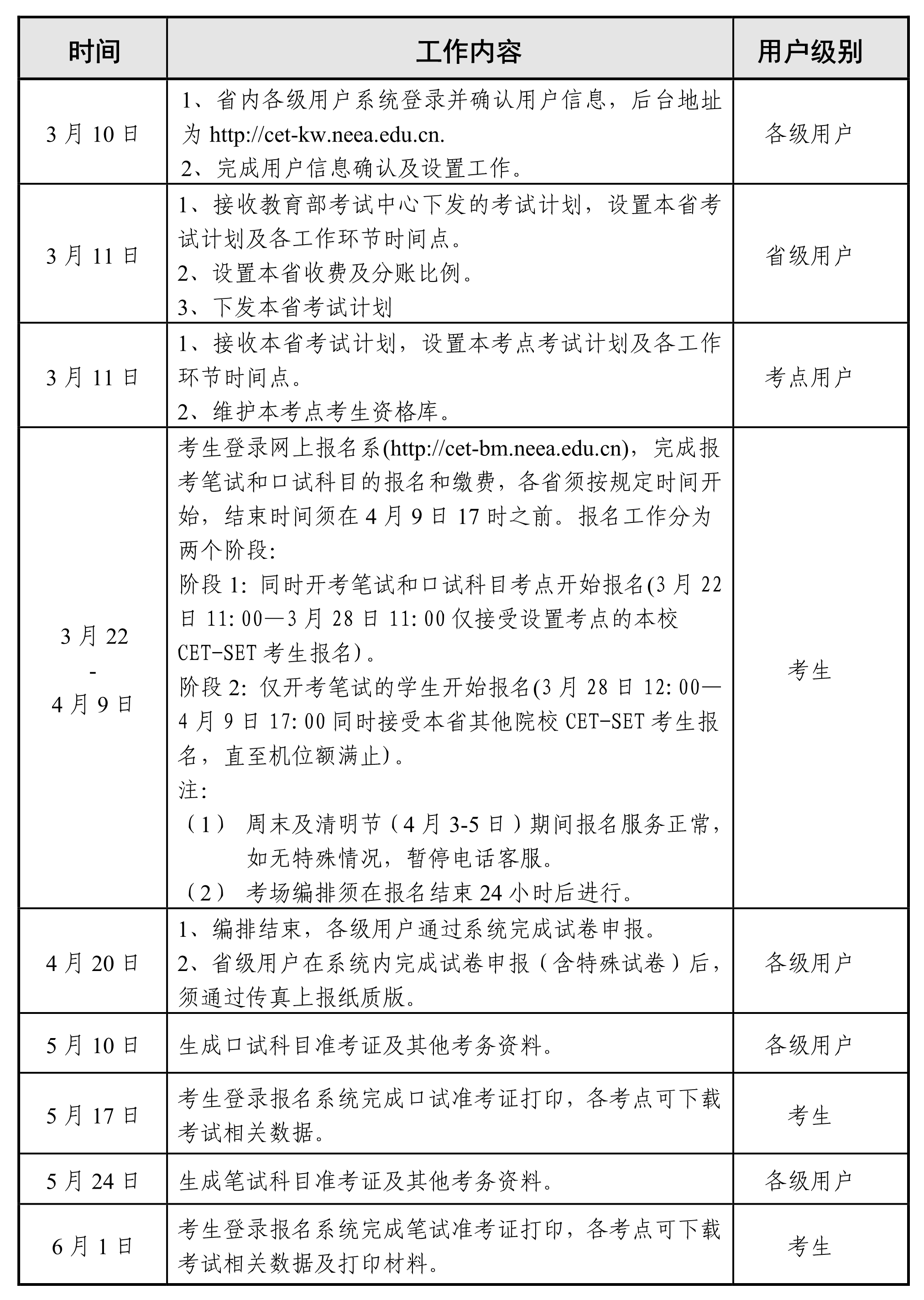 四级英语报名官网(四级英语报名官网入口2024)