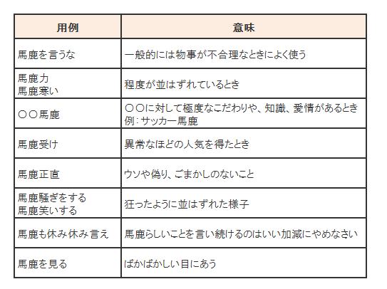 日语词汇 馬鹿 这个词跟马和鹿真的有关系 沪江日语