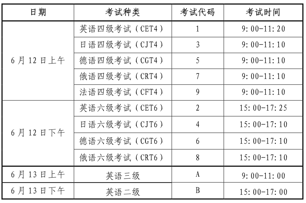 包含英语四级报名时间是全国统一的吗的词条