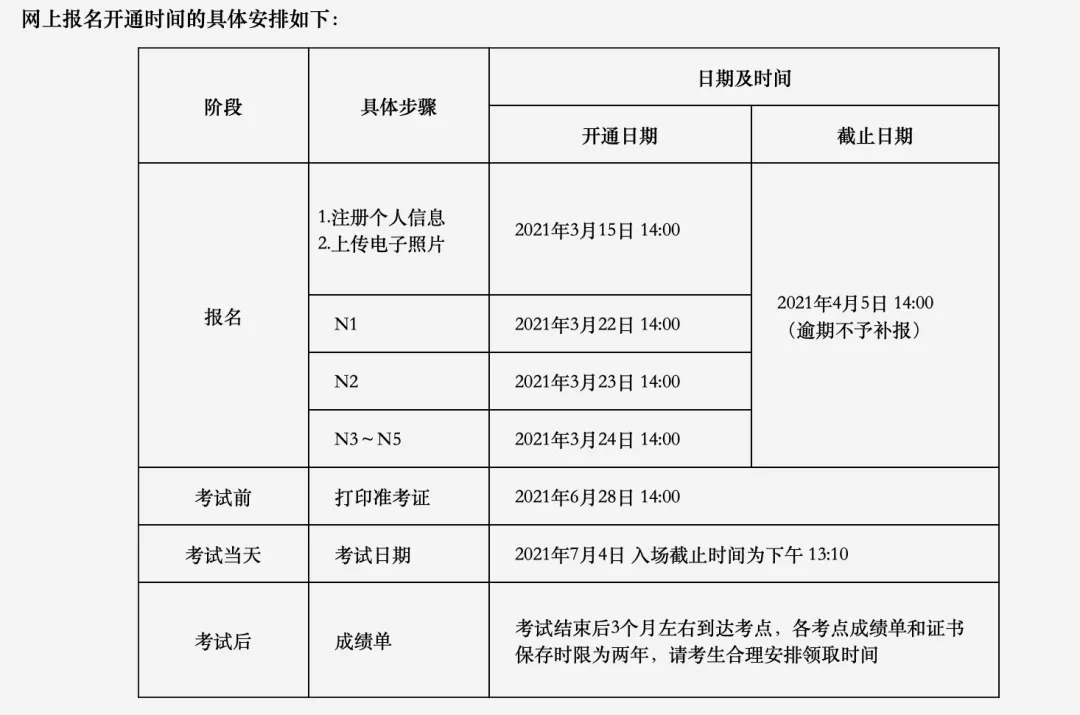 2021年7月日本语能力测试 Jlpt 报名网址及时间 Jlpt 沪江日语