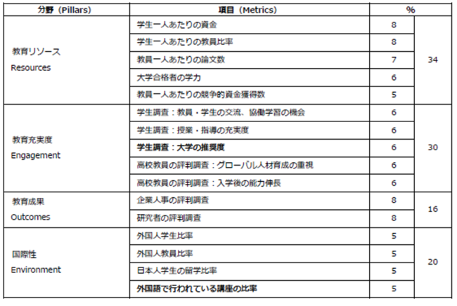 日语敬语 2021年the日本大学排名出炉 东北大二连冠 东大第三 沪江日语