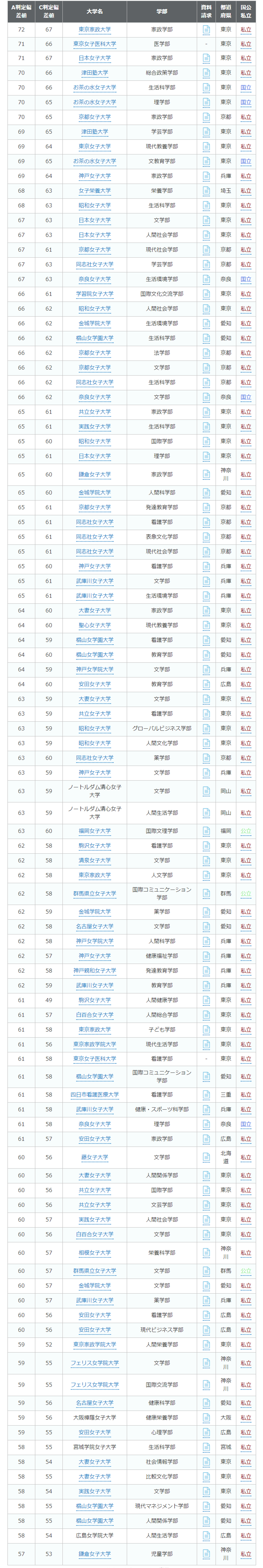 日语翻译 日本女子大学排名 读女子大有什么优缺点 沪江日语