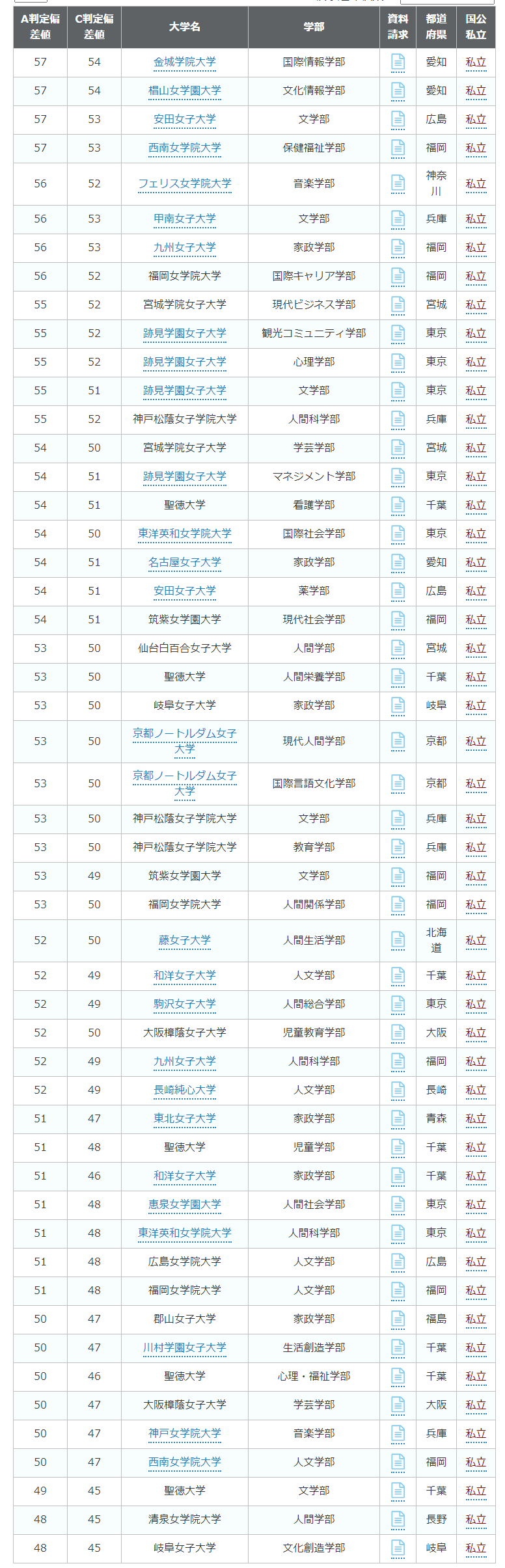 商务日语 日本女子大学排名 读女子大有什么优缺点 沪江日语