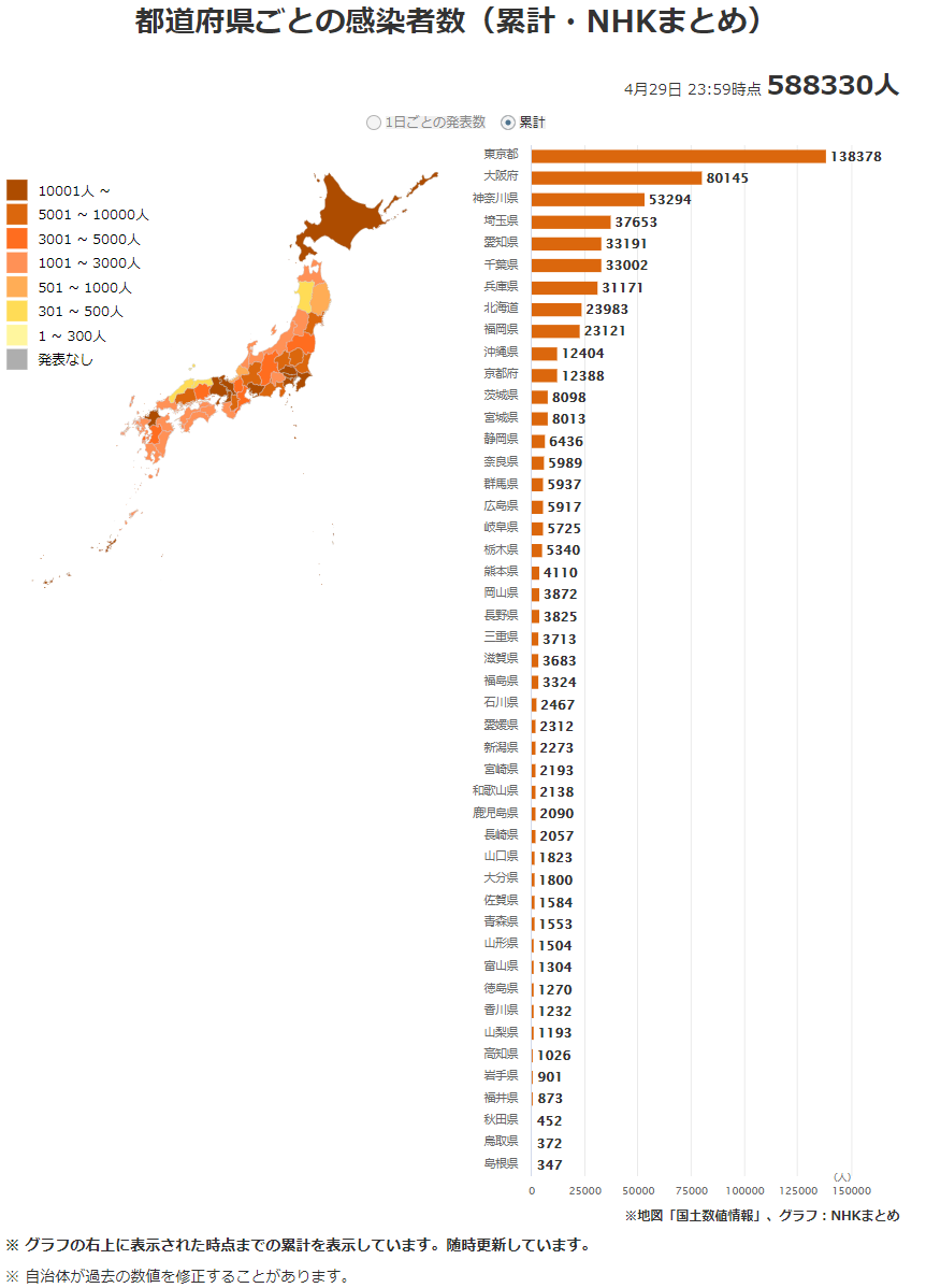 日本最新新型冠狀肺炎確診人數及地區分佈:2021年4月30日