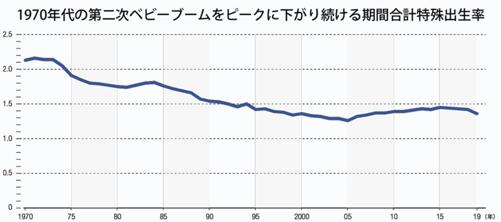 日语翻译 日本应对少子化政策第一步 让男性回归家庭 沪江日语