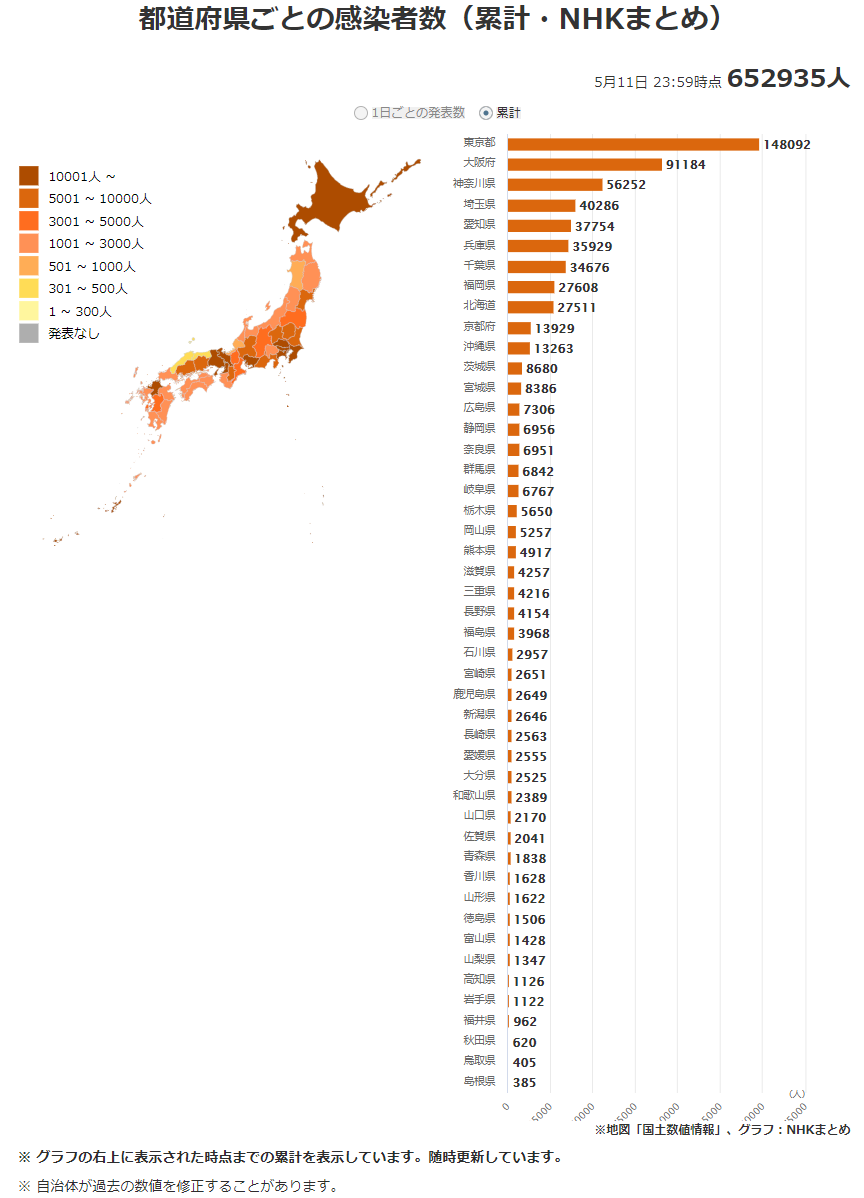 日本最新新型冠狀肺炎確診人數及地區分佈:2021年5月12日