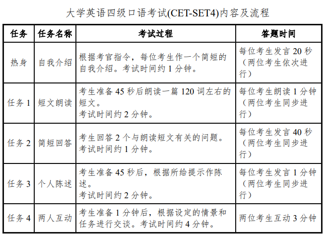 大学英语四级一定要考口试吗_英语四级必须要考口试吗