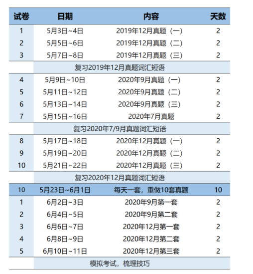 四六级60个过级技巧 沪江英语学习网