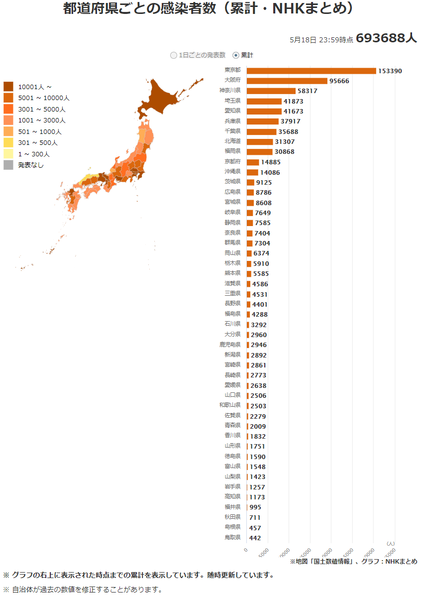 日本最新新型冠状肺炎确诊人数及地区分布 21年5月19日 日本社会 沪江日语