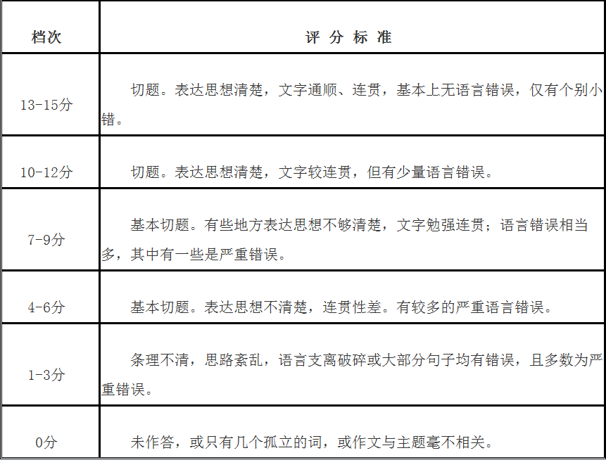 为什么四六级写作和翻译分数普遍给的低 沪江英语学习网