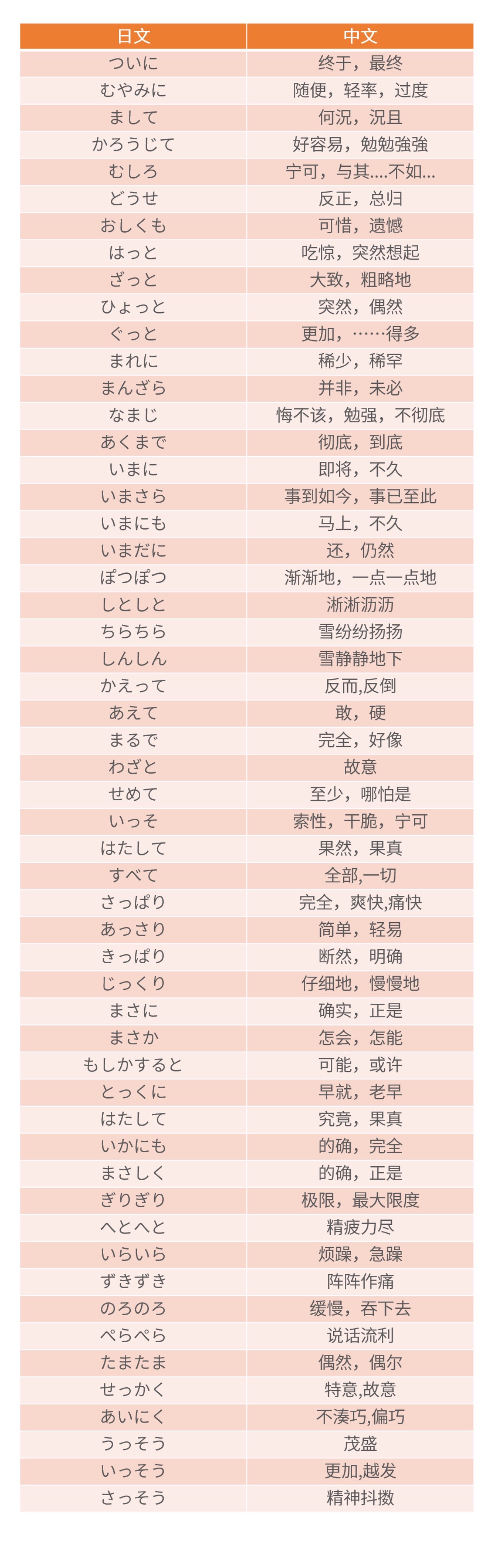 日语n1能力考考试中常考高频副词汇总 沪江日语学习网