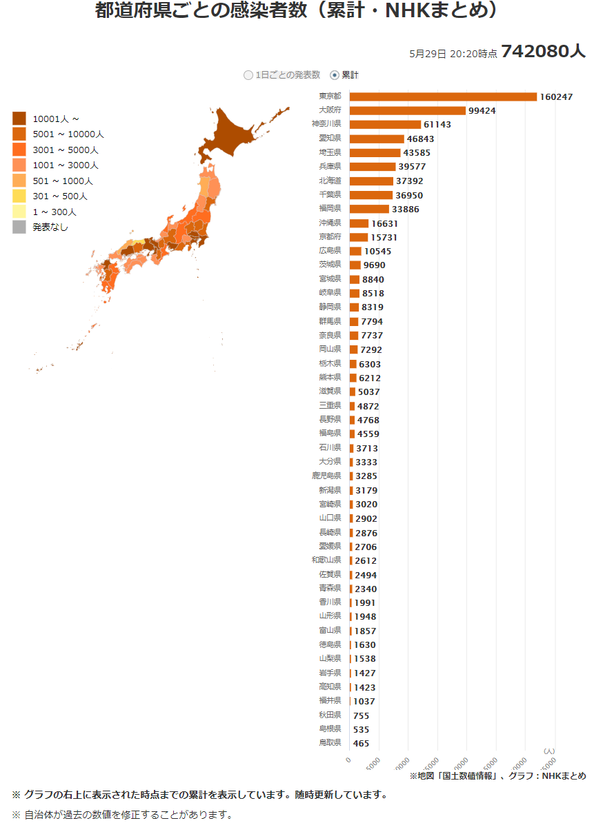 岚arashi 日本最新新型冠状肺炎确诊人数及地区分布 21年5月29日 沪江日语