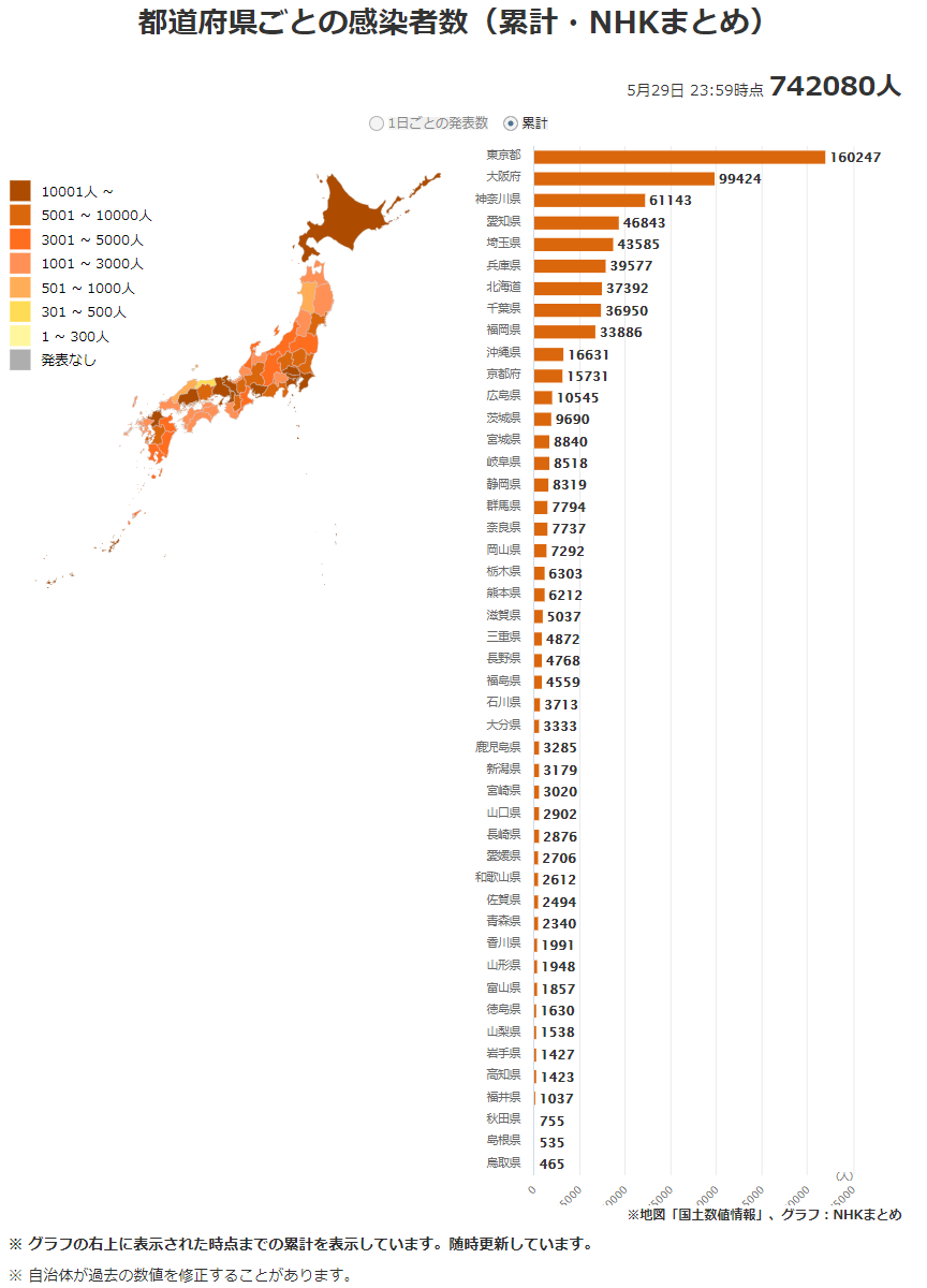 日本最新新型冠状肺炎确诊人数及地区分布 21年5月30日 日本社会 沪江日语