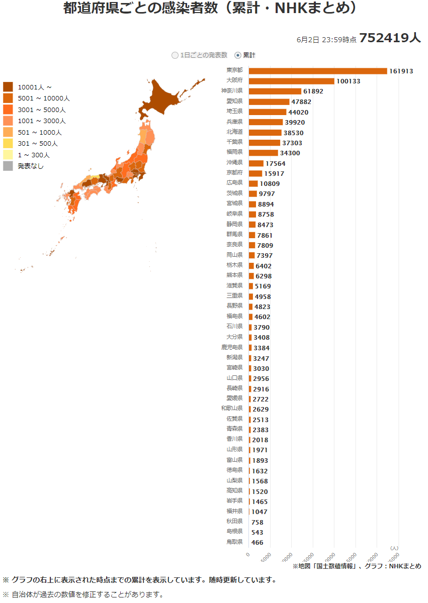 日剧收视率 日本最新新型冠状肺炎确诊人数及地区分布 21年6月3日 沪江日语