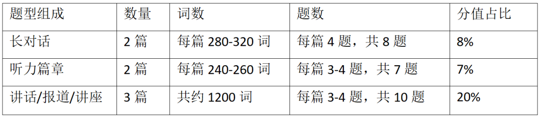 這樣做聽力題,英語六級穩過!