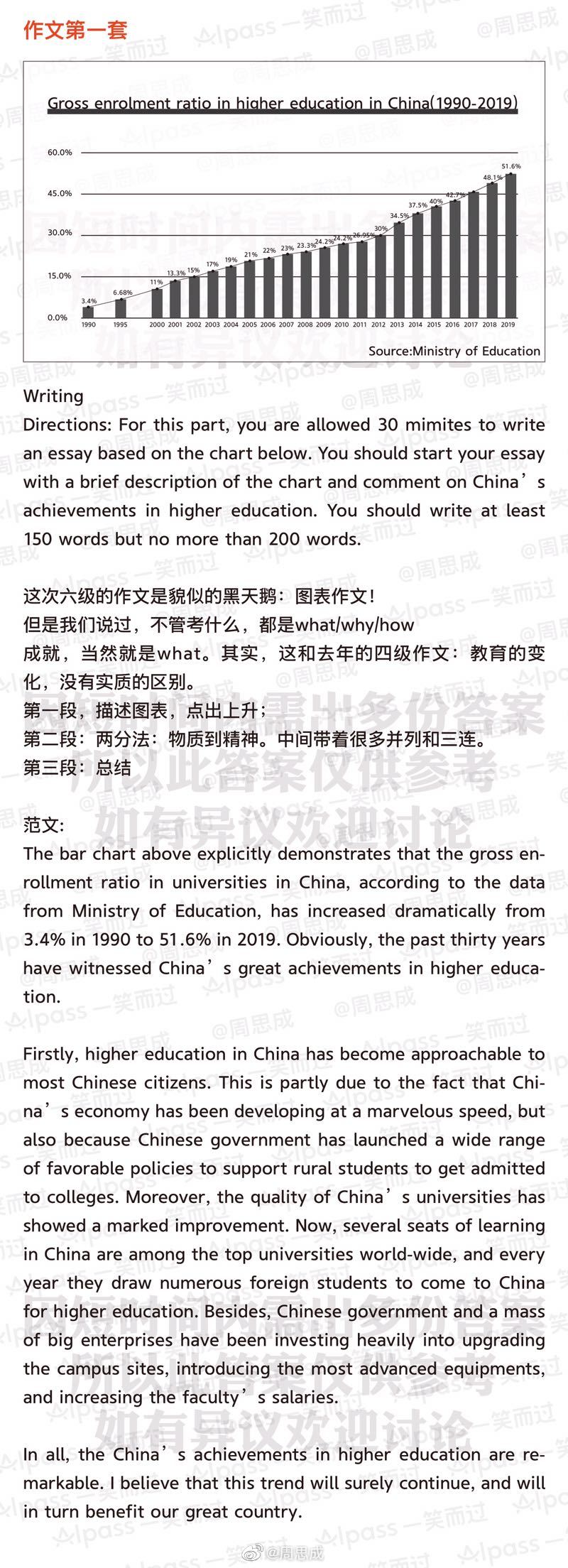 21年6月英语六级答案完整版 周思成版 沪江英语学习网