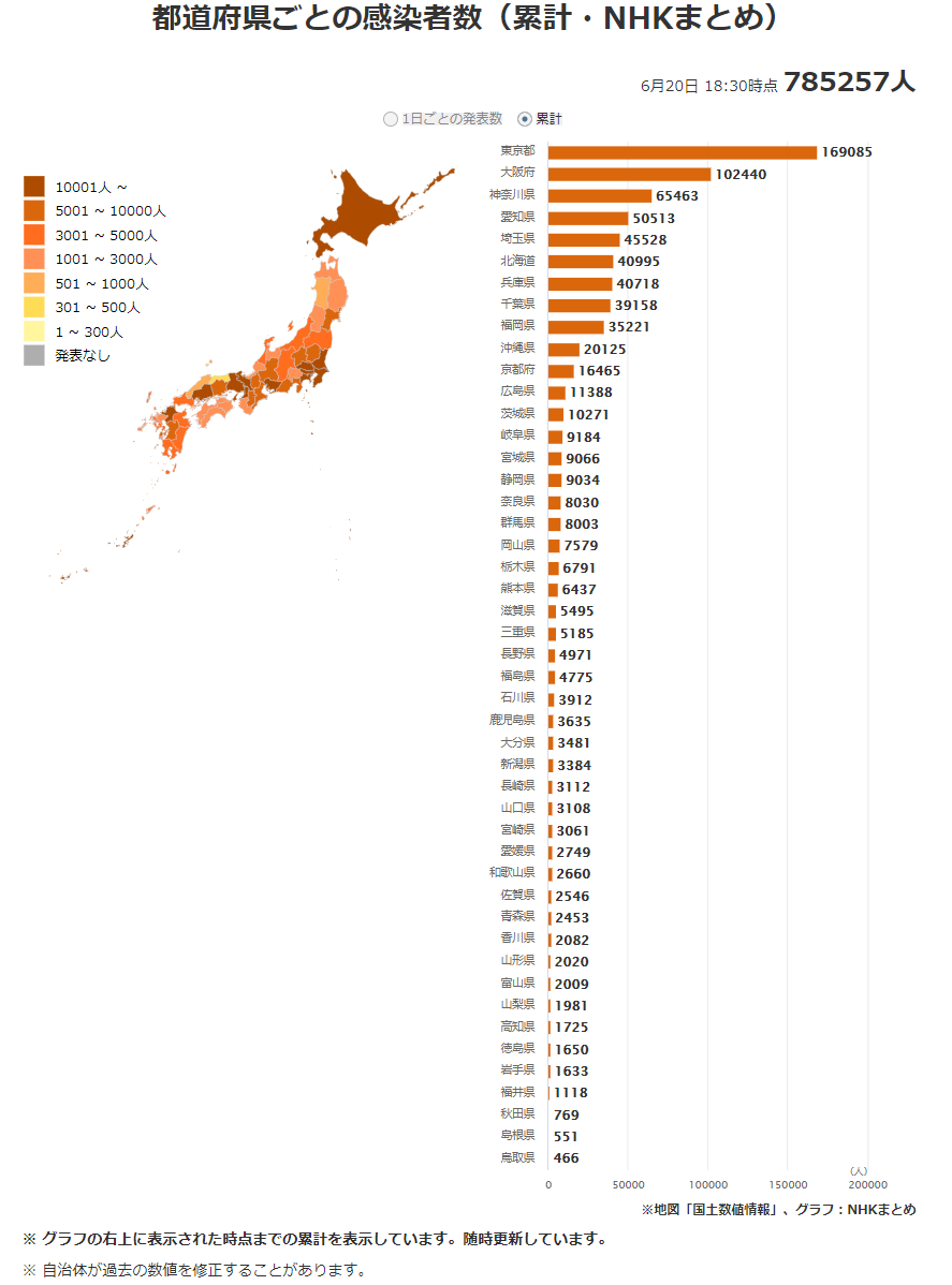 日本最新新型冠状肺炎确诊人数及地区分布 21年6月日 日本社会 沪江日语