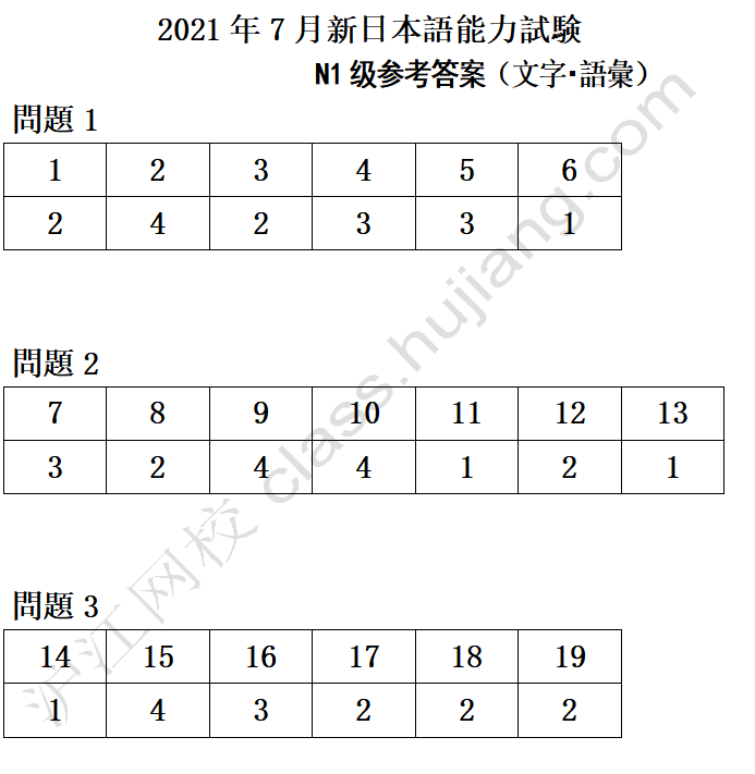 日语一级答案 21年7月日语能力考一级n1词汇答案 沪江日语