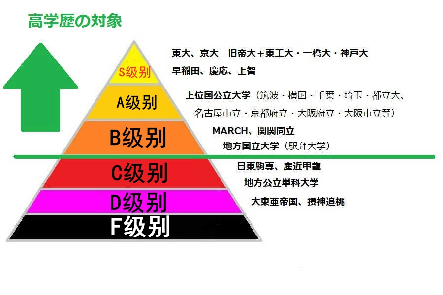 日语名人名言 什么学历大厂抢着要 什么日本大学算是高学历 沪江日语