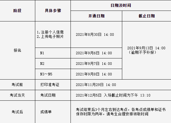 日语三级答案 日语能力考报名后 你该做的事有哪些 沪江日语
