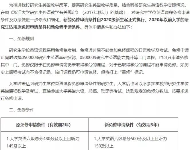 Catti翻译考试 不过四六级 连报考这些院校的资格都没有 沪江英语