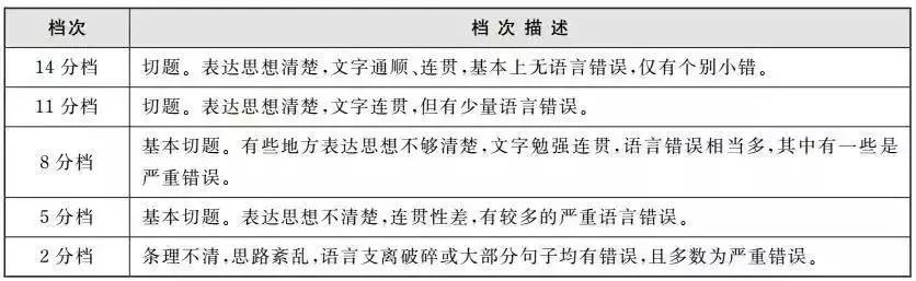 英语学习资料 想过英语四级 这些题型的底线你知道吗 沪江英语