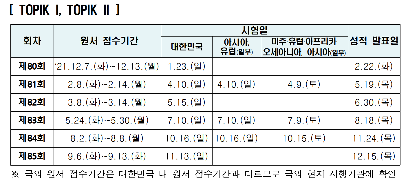 2022年TOPIK韩国语能力考试时间公布（汇总版）