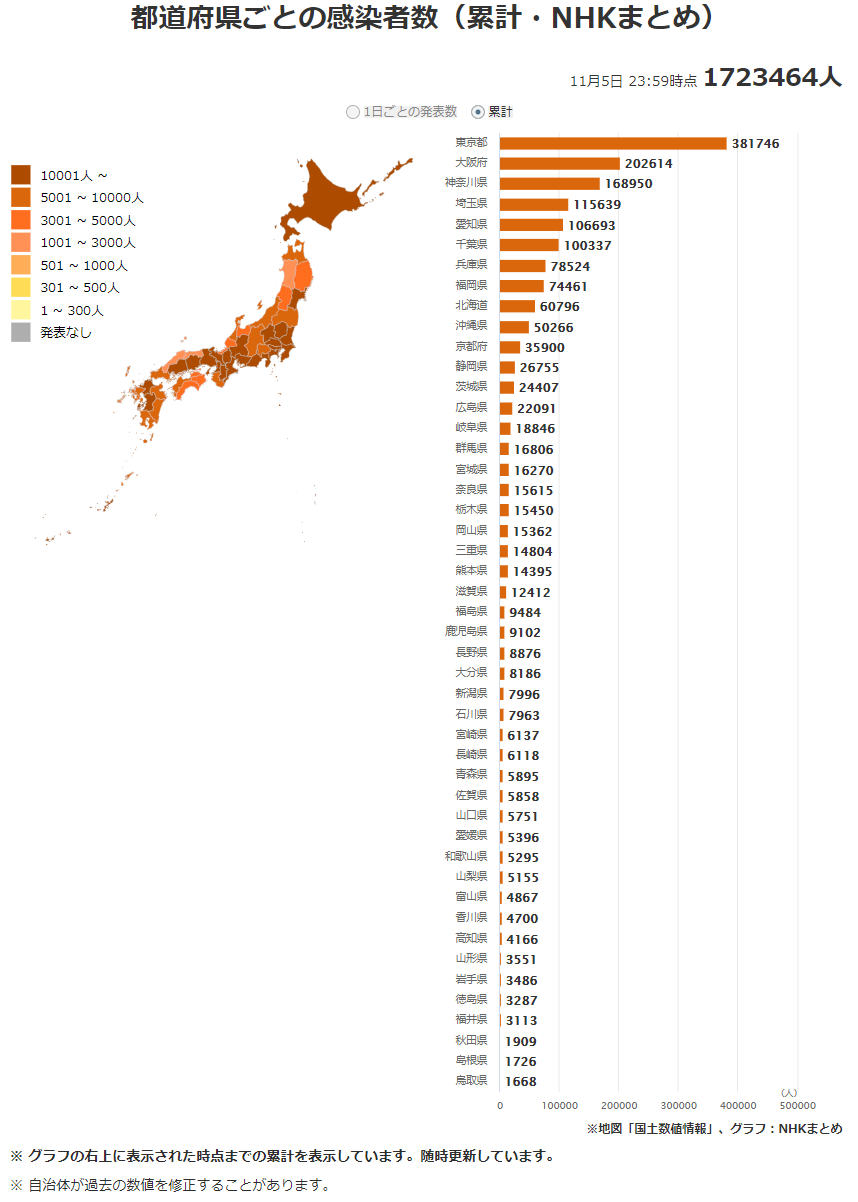 日本最新新型冠状肺炎确诊人数及地区分布 21年11月6日 沪江日语学习网