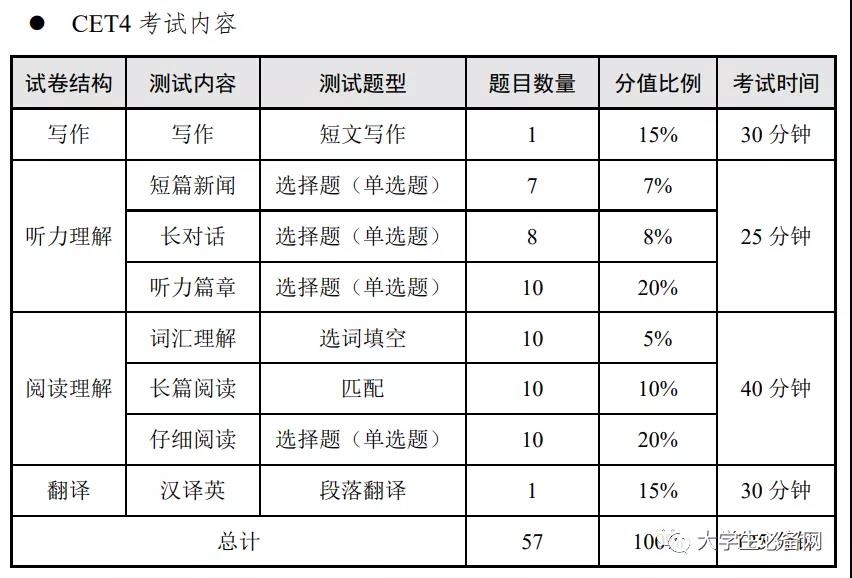 四级报名流程图解图片