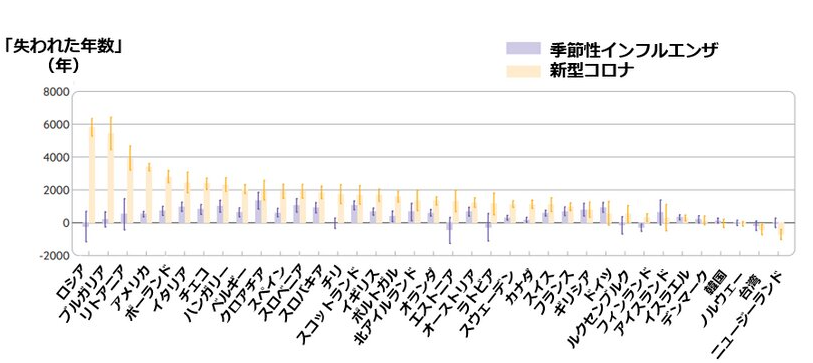 樱桃小丸子 新冠疫情缩短全球平均寿命 31个国家损失2800多万年 沪江日语