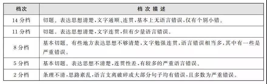 英语四级什么时候出成绩 分数怎么算 考完如何估分 沪江英语学习网